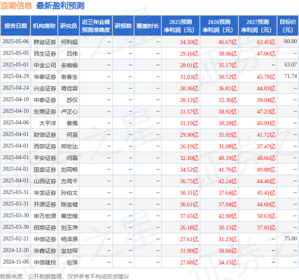 线上股指配资 浪潮信息: 5月9日召开业绩说明会, 投资者参与